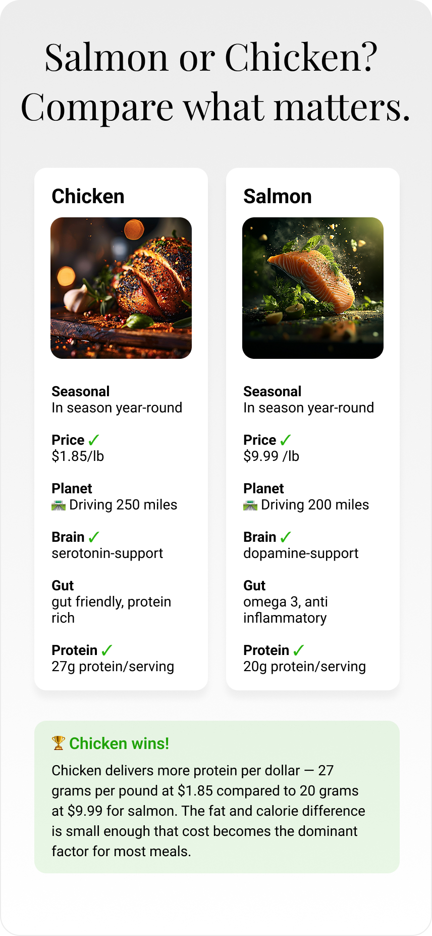 Foodbe app screen 5