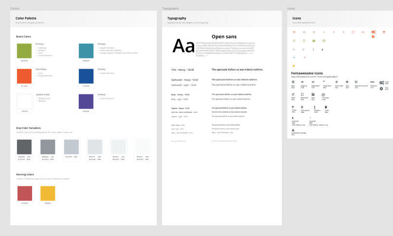GAINSystems style guide